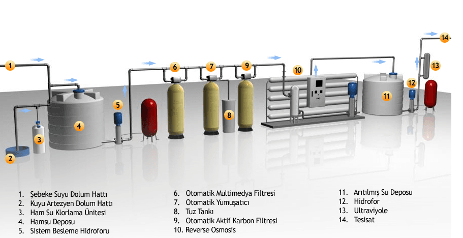 Osmosis System 2